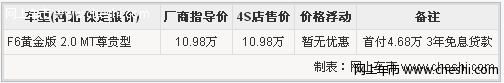 比亚迪F6黄金版 首付4.68万3年免息贷款