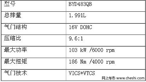 比亚迪f6的动力参数介绍