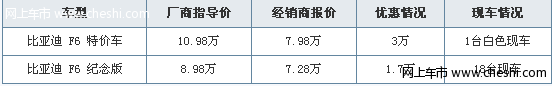 比亚迪F6特价车优惠三万元 仅限一台白色