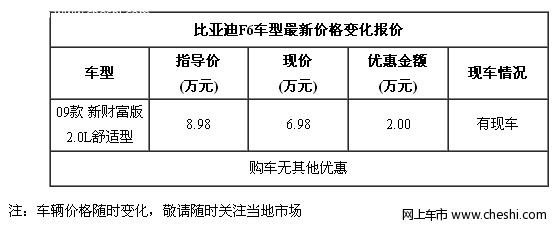 比亚迪F6舒适型优惠2万元 有现车销售