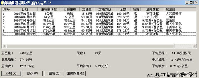 我的比亚迪F6 2.4AT 2400公里油耗报告