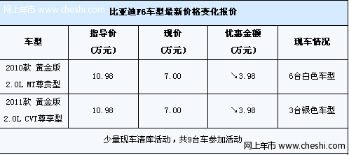 比亚迪F6有少量现车在进行清库活动 仅售7万元