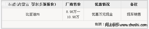 鄂尔多斯比亚迪F6购车尊享万元现金优惠
