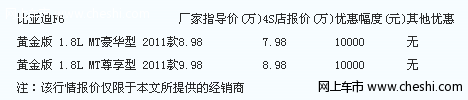 比亚迪F6豪华版尊享版 兰州优惠1万元