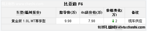 比亚迪F6报价五一车展特惠 让利2万元现车足