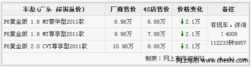 比亚迪F6深圳直降2.1万元 比亚迪F6报价特惠及图片