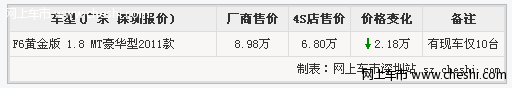 比亚迪F6深圳报价优惠2.18万元 仅10台现车（图）
