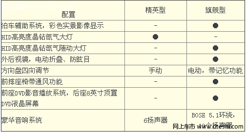 2012款别克昂科雷配置介绍