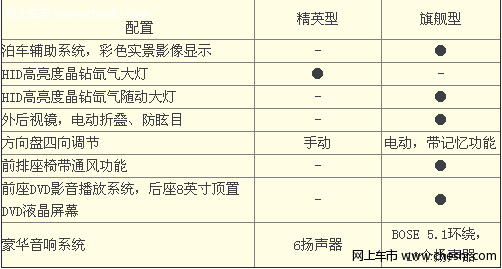 别克昂科雷配置