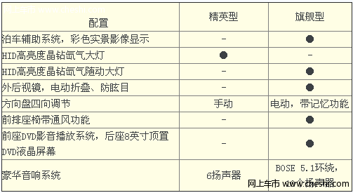 昂科雷配置介绍（图）