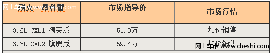 别克SUV昂科雷凭借配置价格优势最高涨5万