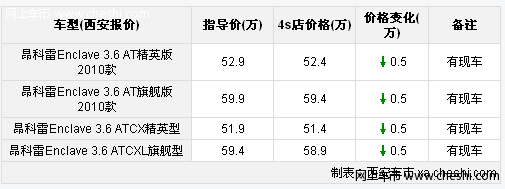 西安别克昂科雷颜色全 优惠5000元 有现车