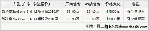 东莞别克昂科雷汽车全系优惠5000元 现车少