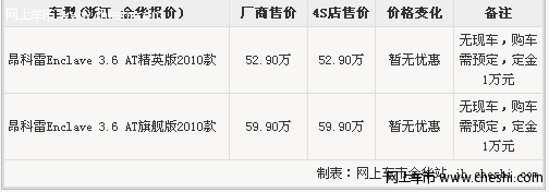 金华申通 别克昂科雷越野车无现车 购车定金1万元