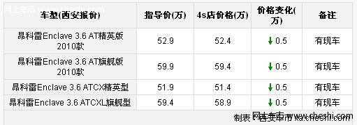 西安2011款别克昂科雷优惠5000元 有现车