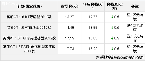 西安别克英朗优惠5000 送1万元装潢