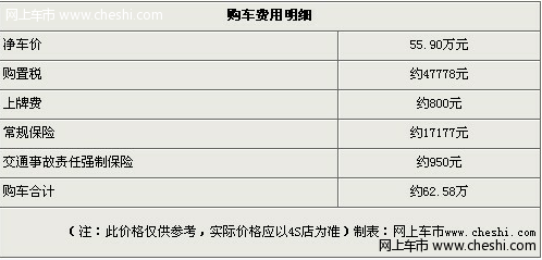 昂科雷未国产依然加价3万元 现车紧张需等待