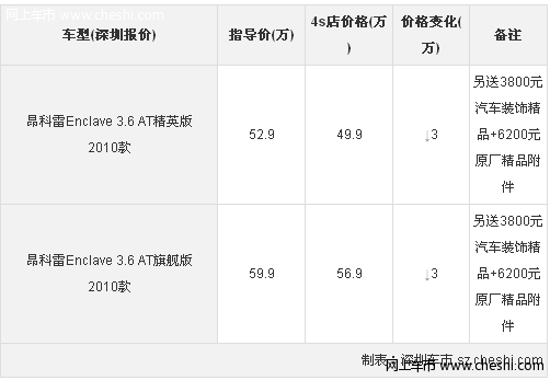 别克昂科雷质量不错 深圳综合优惠4万元 现车供应