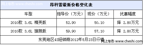 别克昂科雷轮胎给力现车充足 购车暂无任何优惠