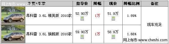 别克昂科雷发动机给力 购买优惠