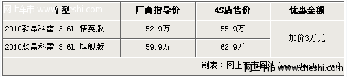 别克昂科雷越野测试效果不错店内有现车 全系提车加价3万