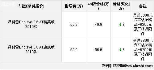 别克昂科雷深圳综合优惠4万元 现车供应