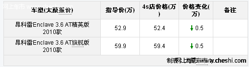 别克昂科雷现车供应充足 现优惠5000元