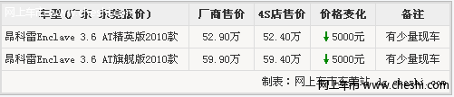 东莞别克昂科雷全系优惠5000元 现车少