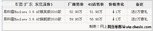 东莞别克昂科雷综合优惠3万 现车销售