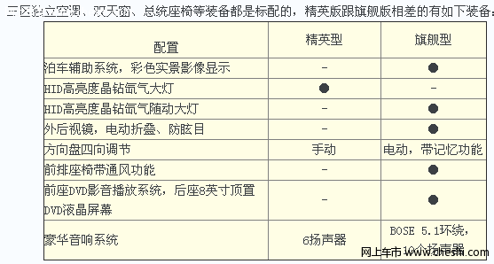 别克汽车昂科雷的装备介绍（图）