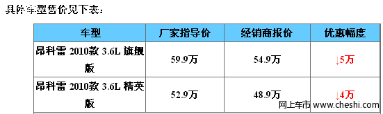 大气时尚 全新昂科雷最高优惠5万元