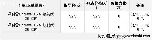 昆明昂科雷参数配置全面送价值10000元礼包现车充足