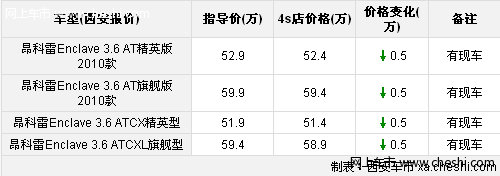 西安别克昂科雷参数表现不错优惠5000元 有现车