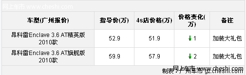 广州昂科雷参数不错 综合优惠3万元 店内现车充足