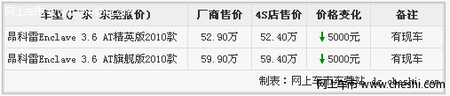 全尺寸SUV东莞别克昂科雷全系优惠5000元 送礼包