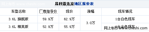 加价3万提车 白色别克昂科雷购买行情