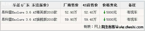 东莞buick昂科雷全系优惠5000元 送礼包