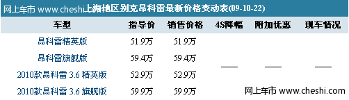 新/老款均无车 新款昂科雷最低52.9万