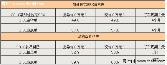 美系豪华ＳＵＶ　凯迪拉克ＳＲＸ／昂科雷ＰＫ