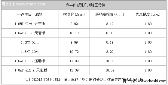 丰田威驰广州优惠1.8万元 部分颜色需预订