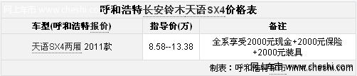 呼市长安铃木天语SX4两厢降价 综合优惠6000