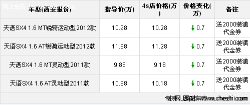 西安铃木天语SX4 1.6优惠7000现车充足