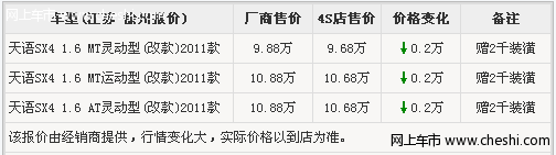 徐州铃木天语SX4颜色全 现金优惠2千赠2千装潢