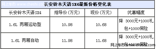 小车大空间 铃木天语SX4购车优惠5000元