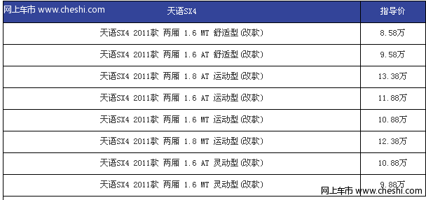 时尚跨界心自由 2011款天语SX4锋锐登场