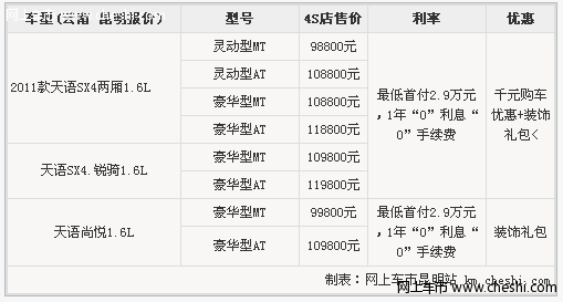 0利息0手续费 购天语SX两厢超值版