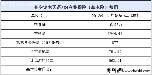 每月需1130元 天语SX4全系养车成本解析