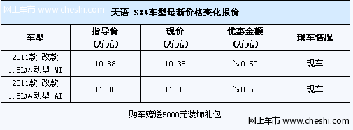 天语SX4运动型优惠5000元现金 送礼包