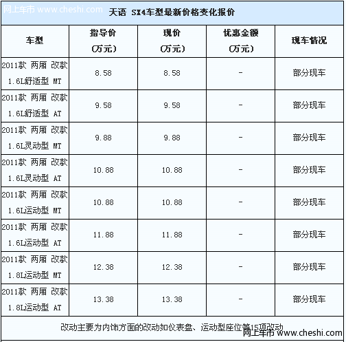 铃木天语SX4改款昆明正式上市 部分现车