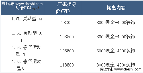 建国天语SX4灵动购车享万元优惠